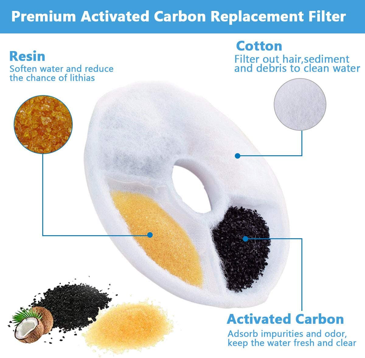 Cat Water Fountain Filter Replacement 8-16 Pack